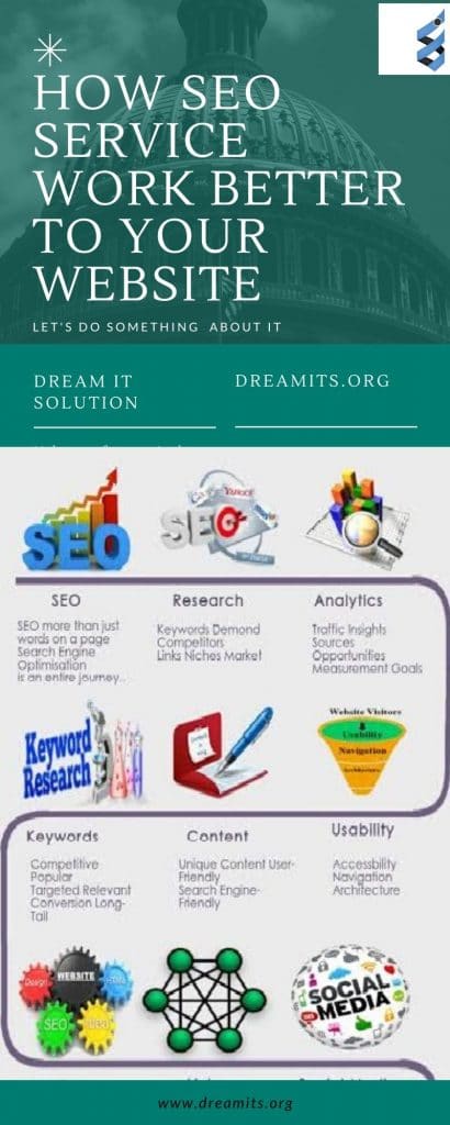 how seo work better to your website